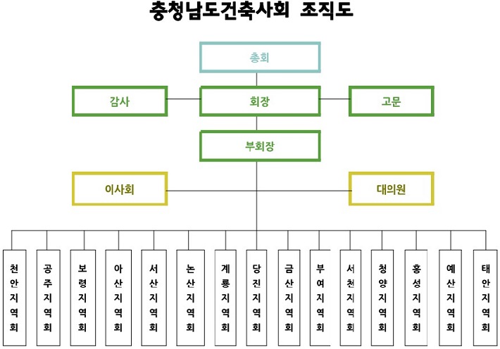 충남건축사협회 - 조직도